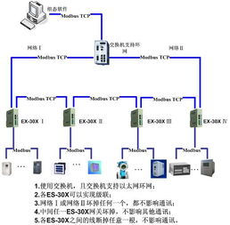上海泗博自动化Modbus转Modbus TCP网关应用于城市供热监控系统