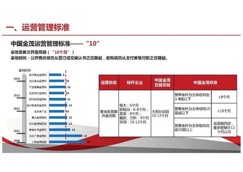 标杆 中国金茂项目运营管理体系解读