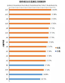 权威解读 国家可再生能源信息管理中心解锁光伏领跑基地运行监测数据