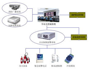 工控自动化应用方案 研祥产品在火灾报警系统 FAS 中的应用