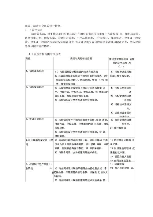 设备运营风险管理下载 Word模板 爱问共享资料