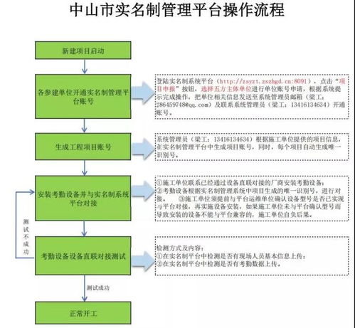 2020年2月1日起正式实施,中山市建筑工地实名制管理