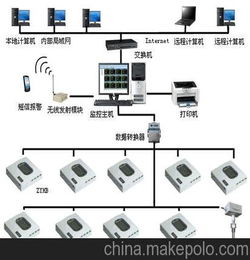 温湿度监控 自动化成套控制系统