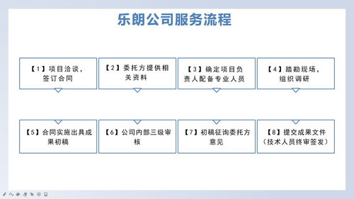 新乡本地做商业计划书的 做计划书