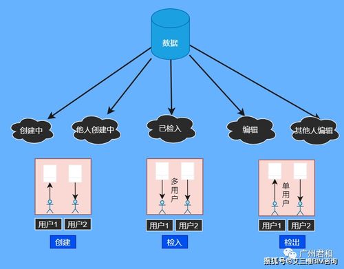 艾三维工程设计协同平台 工程设计企业专用协同平台,兼容国内外软件