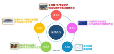 筑说 项目说 深圳崛起全国首个EPC装配式钢结构建筑新地标 深圳坪山高新区综合服务中心项目