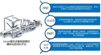 i950伺服驱动 开启Lenze自动化系统的新篇章