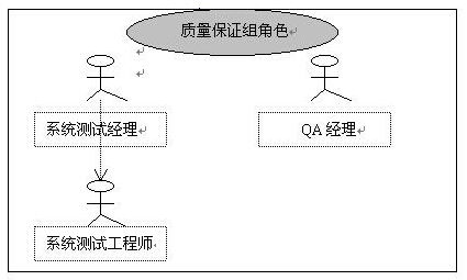 大项目 复杂项目的组织结构选择和设计实例