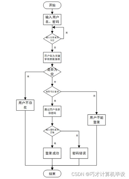 基于的助农特色农产品销售系统i79579计算机毕设ssm