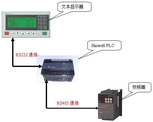 海为国产plc在焊接自动化行业上的应用