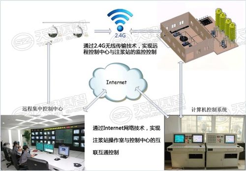 自动化注浆系统