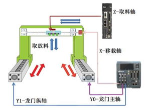 台达工业自动化产品在自动ic烧录机上的应用 中达电通股份有限公司