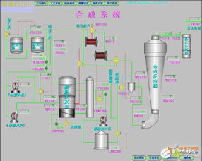 dcs plc在醋酸乙烯生产线中的应用设计