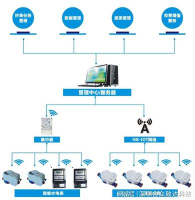 远程抄表系统功能介绍