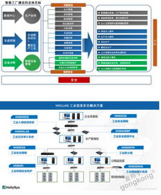 基于安全理念的智能工厂建设 和利时受邀参加2019 智能 煤化工 高峰论坛