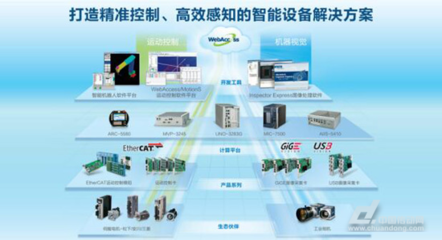 研华正式代理EURESYS产品,打造最佳智能设备应用联盟