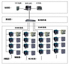 工控自动化技术文摘 安科瑞10 0.4kv配电监控系统应用于胜利油田物探院