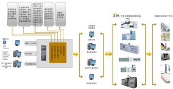 北京方正印捷数码技术 黑白数码印刷系统