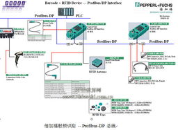 rfid 产品在工厂自动化领域应用