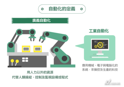 自动化技术:人力劳动的终结者