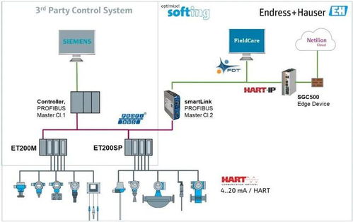 smartlink hw dp新版提供更多扩展功能 用于profibus和hart系统中物联网集成