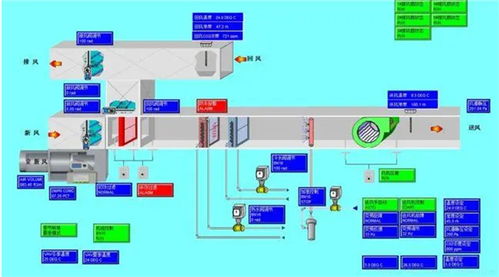 lg中央空调分户计量 精品推荐 设计原理