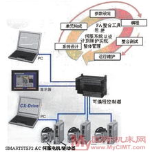 新型ac伺服电机 驱动器技术特征与应用