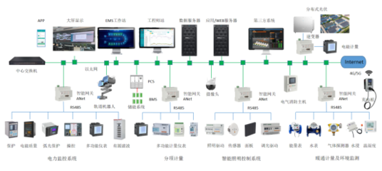 用户侧智能配电与智能用电系统的应用及未来