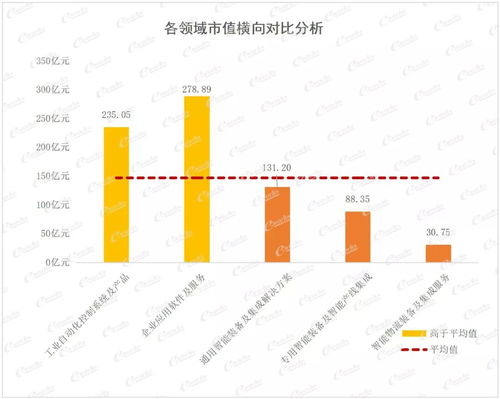 重量级发布 2021中国智能制造产品和解决方案上市公司百强榜出炉