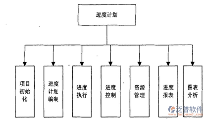 核电工程EPC协同管理平台