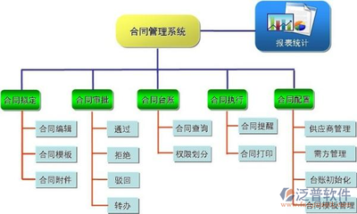 项目工程化管理的软件系统