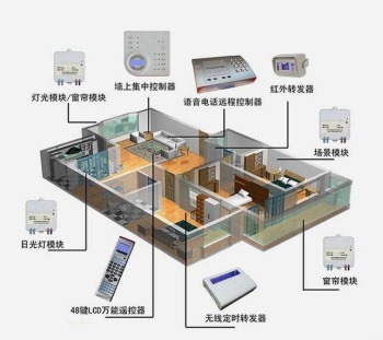 湖北智能行程开关品牌排行,打造智能家居新风尚