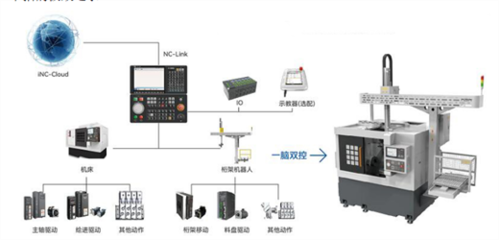 YME玉环展华中数控亮点抢先看(二)华中8型V2.4数控系统展示