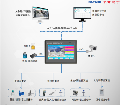 生态流量智能终端机