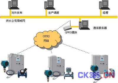 力创产品在GPRS无线远程监控系统-水资源的应用 -测控技术在线 自动化技术 中国测控网