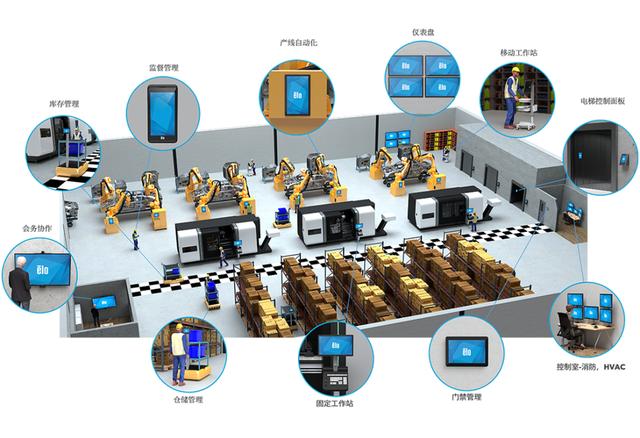 工业4.0时代丨elo赋能智能制造,打造数字可视化车间