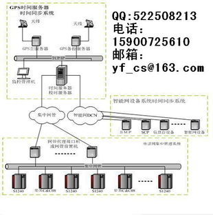 供 ntp网络时间服务器 ntp时钟同步 ntp时间同步