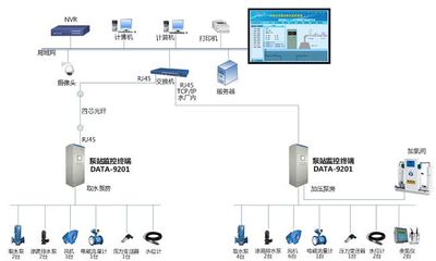 省级贫困村通自来水工程--某乡镇水厂及供水管网自动化工程纪实