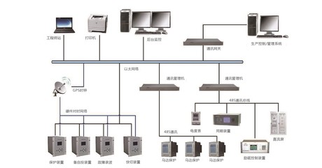 发电厂电气自动化系统