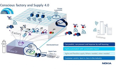 诺基亚展示未来工厂:5G自动化机器人等技术与人类和谐共处
