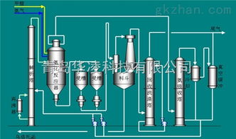 相关dcs控制系统产品批发价格和供应信息 中国智能制造网