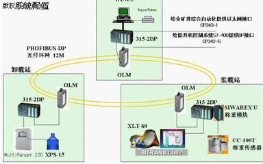 SIEMENS自动化产品在煤矿主井提升信号及自动装卸载系统中的应用设计-PLC技术网