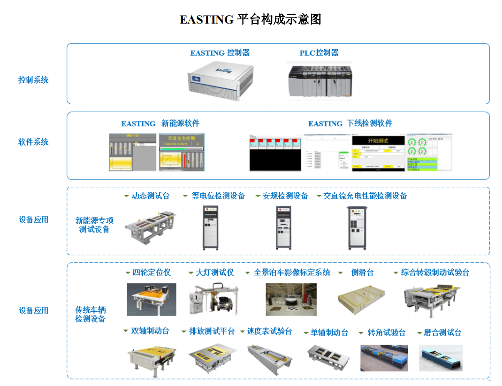 博科测试IPO上市观察:产品布局完善,可满足多样化检测需求