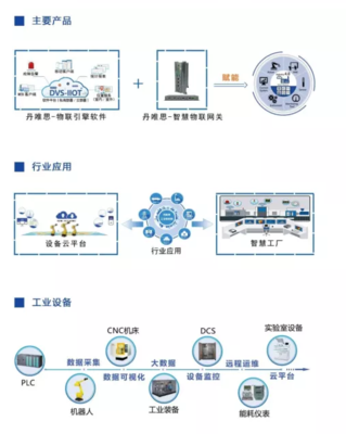 【IOTE 国际物联网展】致力打造工业物联智能产品,丹唯思将精彩亮相IOTE2021上海