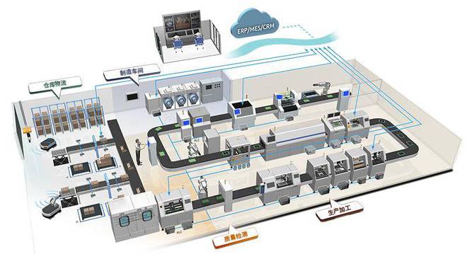 为何智能工厂的建设需求越来越盛?|机器人|自动化|智能化.