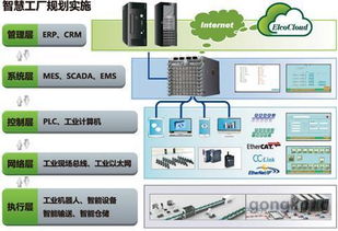 5分钟速览 十月自动化市场大事